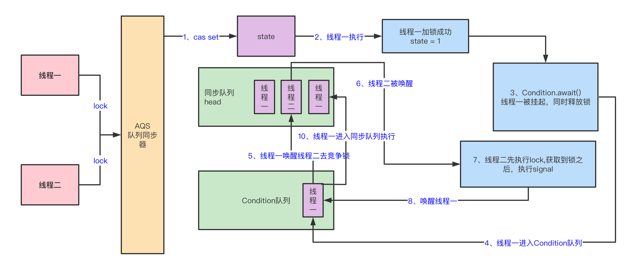 image-20210802183143055