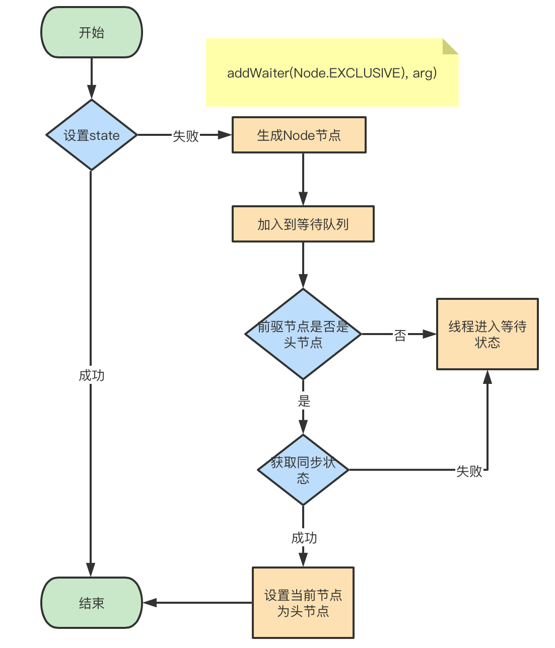 image-20210802195409121