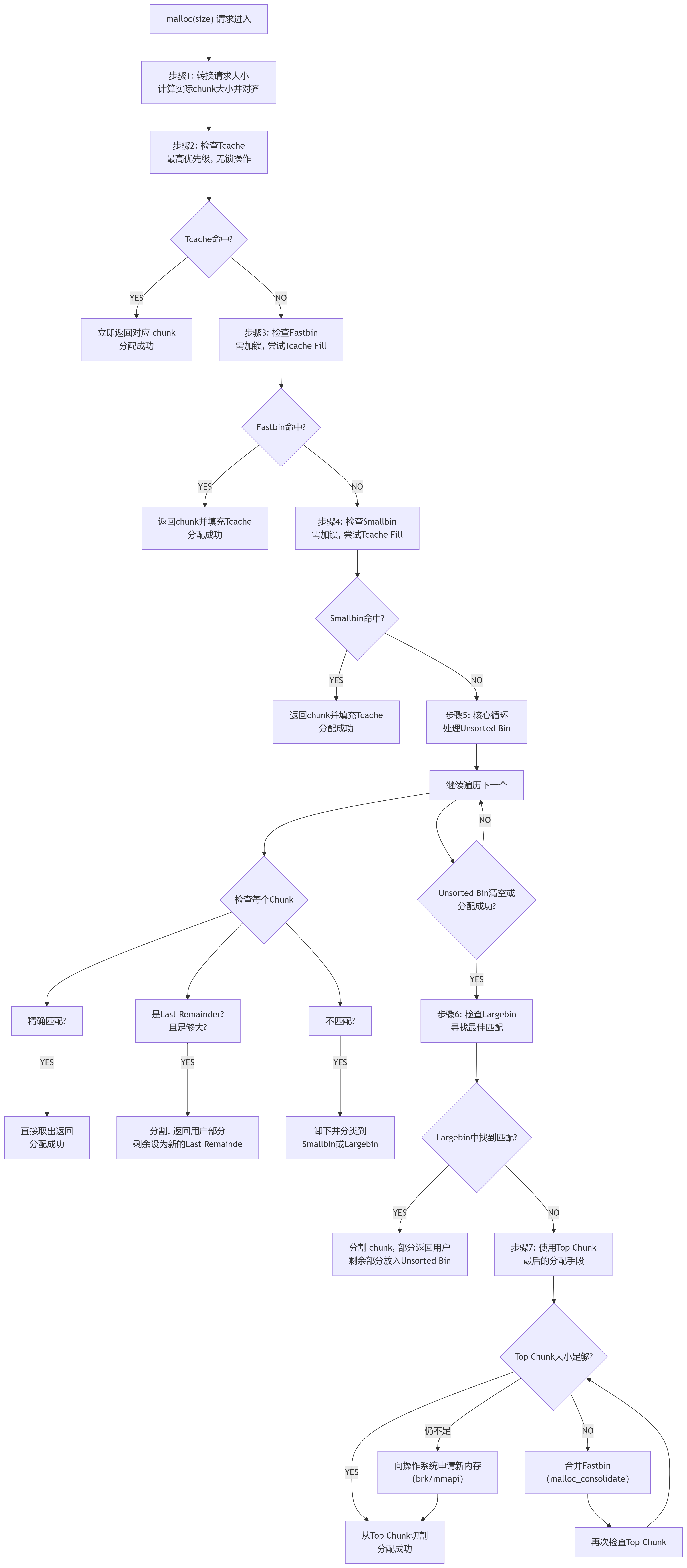 deepseek_mermaid_20250903_31d4ae