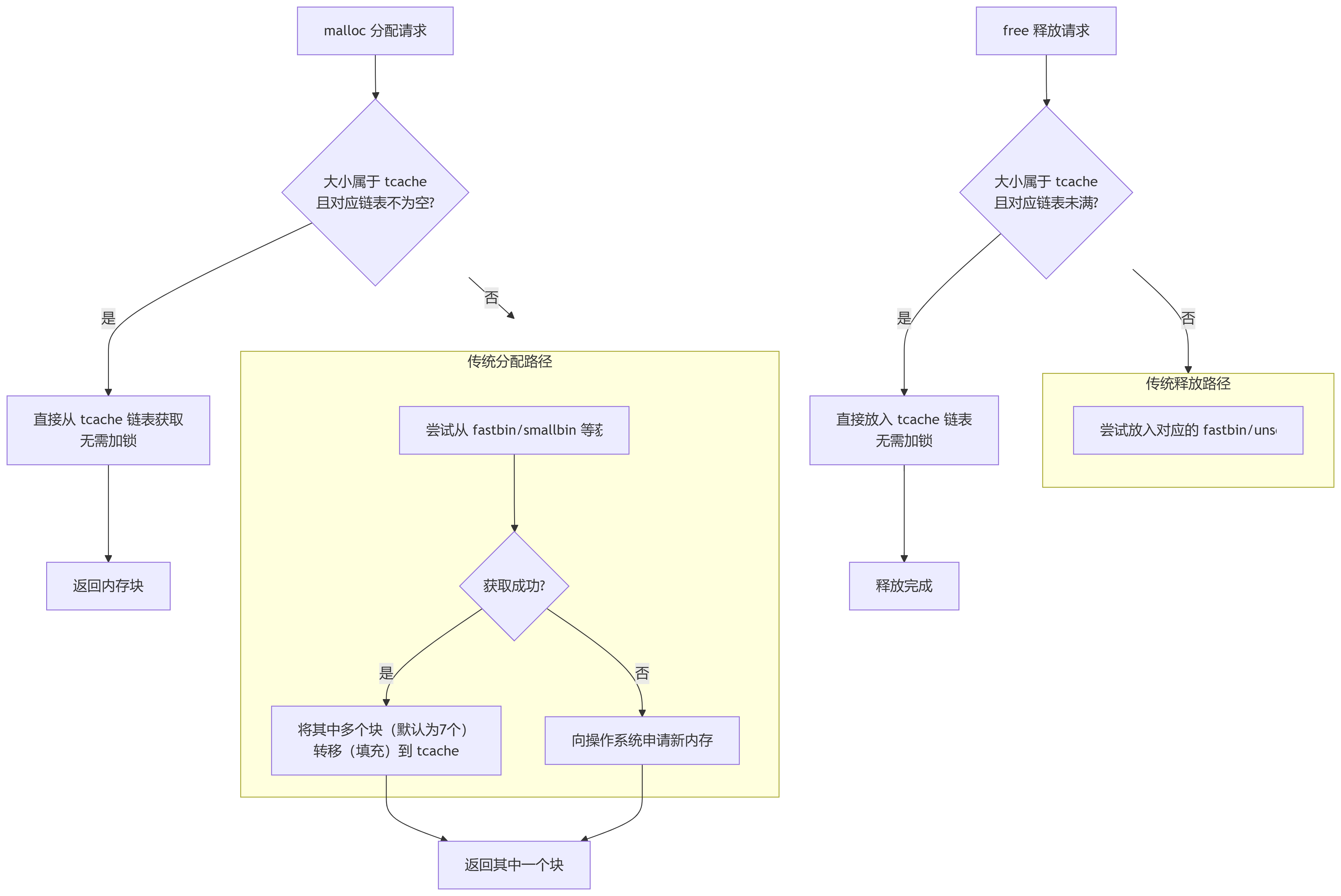 deepseek_mermaid_20250903_d07d92