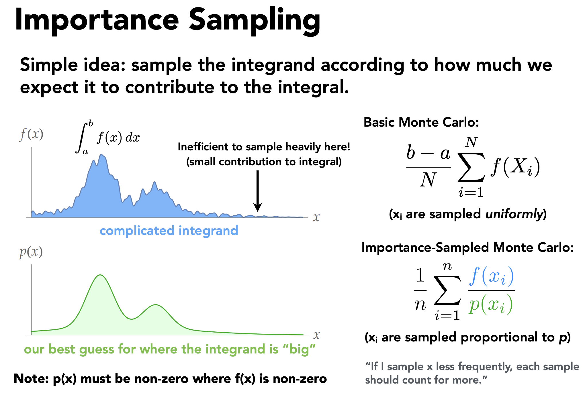 Difference between Monte Carlo estimates