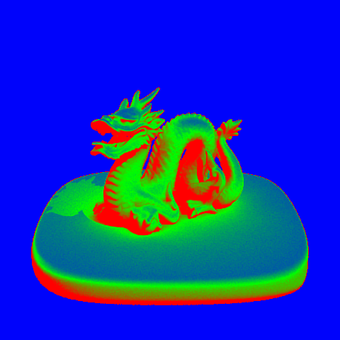 Sample Rate Distribution