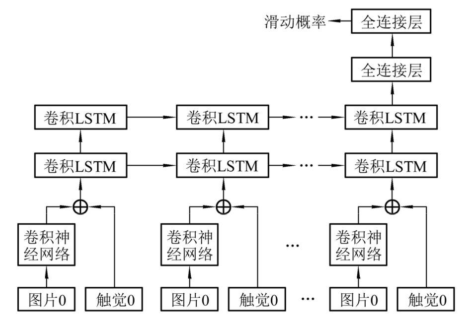 VTF-DNN 网络结构