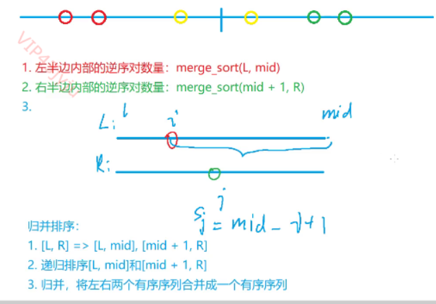 思路