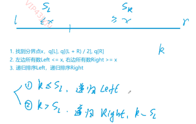 第K个数