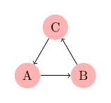 elem-3_nodes_triangle+elem+foreach.png