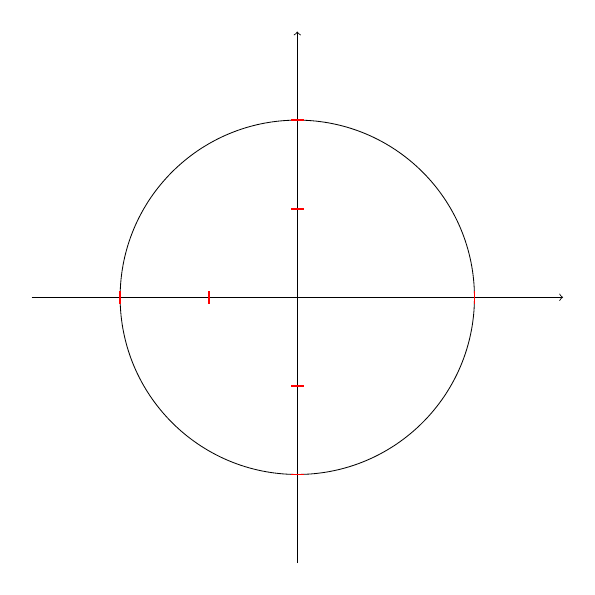 elem-circle_axes_ticks+elem+geometry+foreach.png