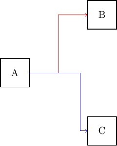 elem-node_connector+elem+diagram+command+params.png