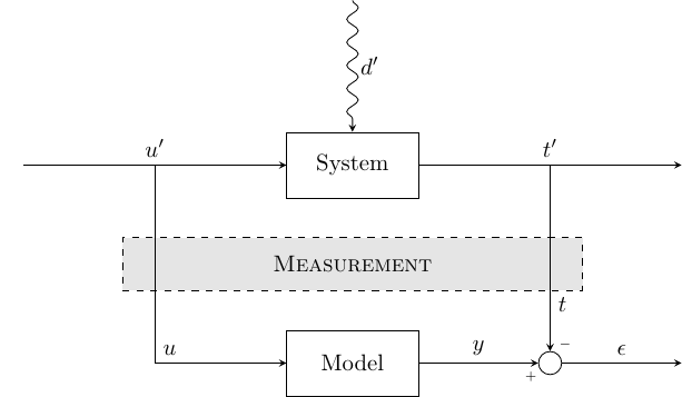elem-system_measurement_model+elem+diagram.png