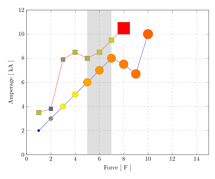 fileIO-plot_curves-read_data+fileio+plot+pgf.png