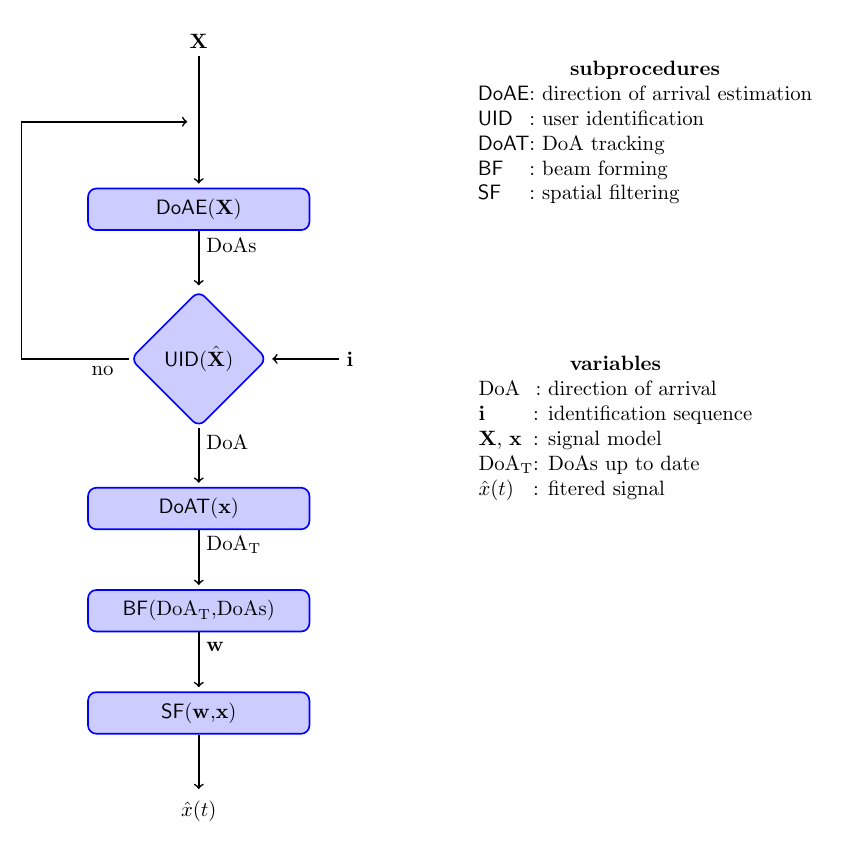 flow-direction_of_arrival+diagram+matrrix+table.png