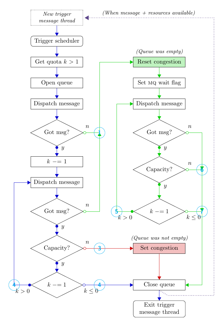 flow-easy_flowchart+diagram.png