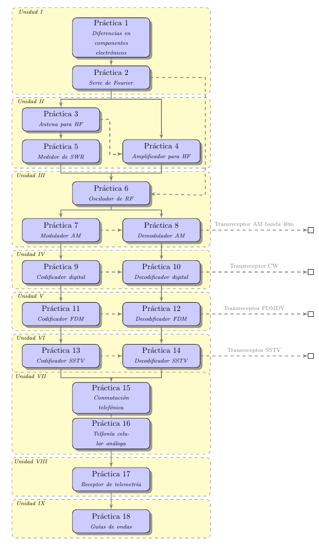 flow-labs_class+diagram+style+pgf+command.png
