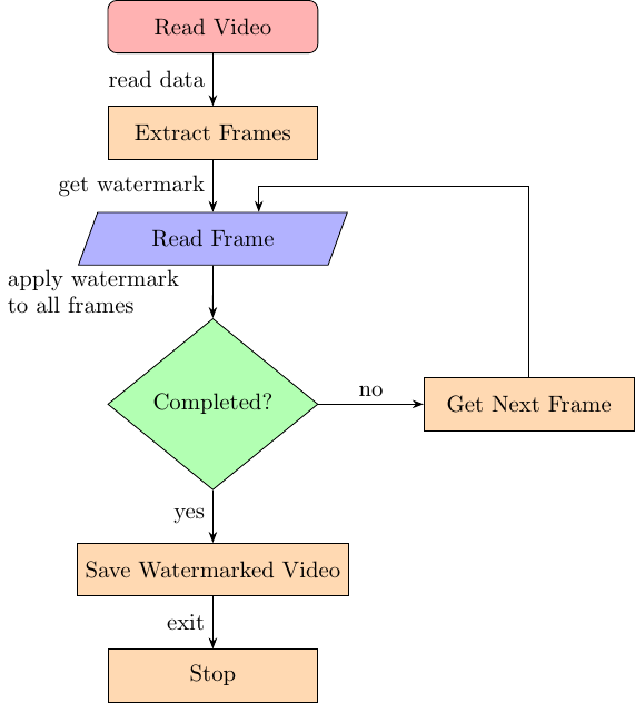 flow-report_diagrams+diagram+learn+style.png