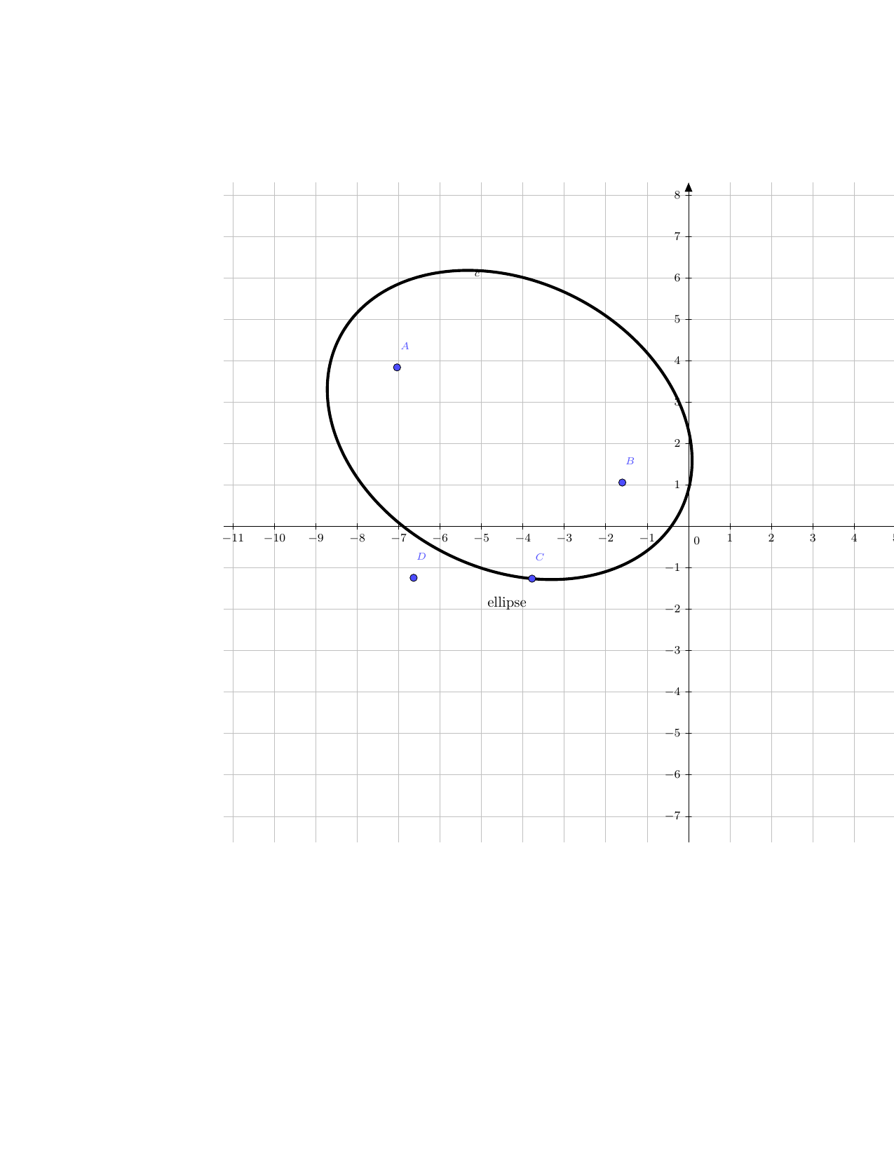 geom-ellipse_on_coords+geometry+pgf+def+script.png