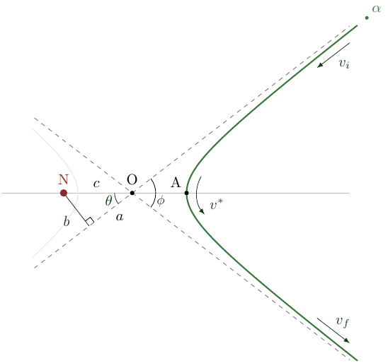 geom-hyperbola+geometry+physics.png
