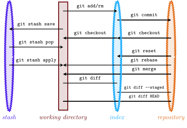 git_dataflow+diagram.png