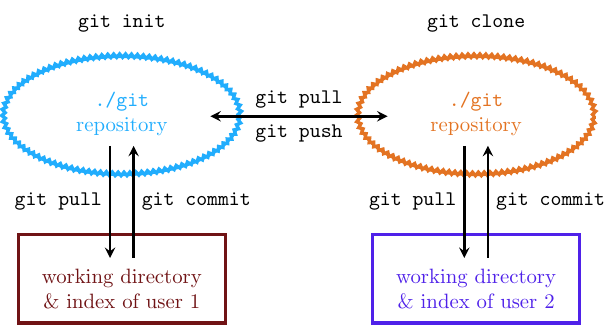 git_workflow+diagram.png