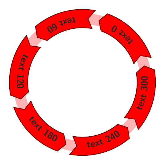 impact-circular_arrows+diagram+foreach.png