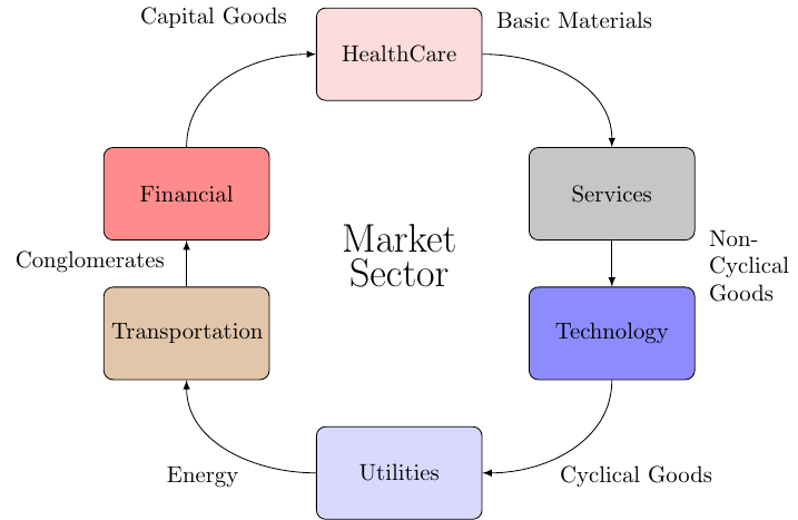impact-market_sector+diagram.png
