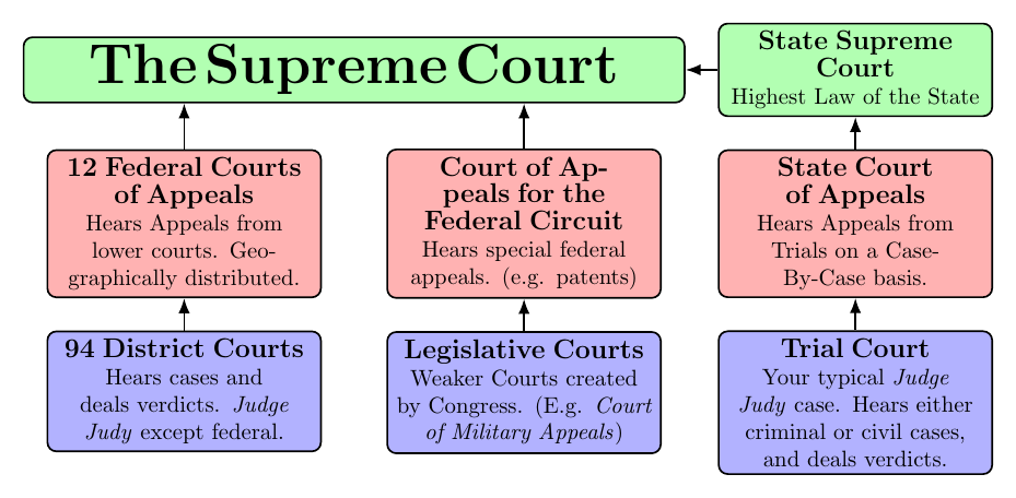 impact-supreme_court+diagram.png