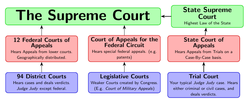impact-supreme_court-2+diagram.png