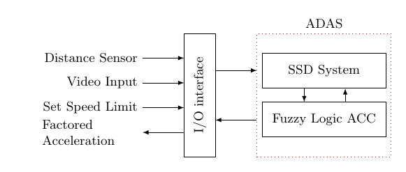 io-fit+diagram.png