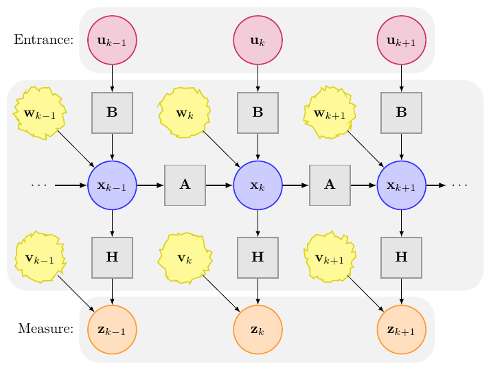 kalman+diagram+set.png