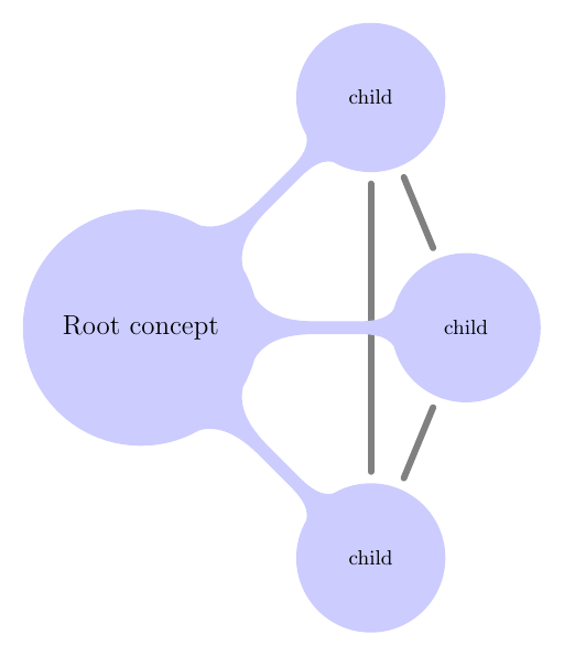mind_connecting_concepts+mindmap.png
