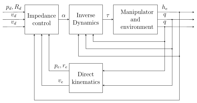 multiple_block_connections-101+diagram.png