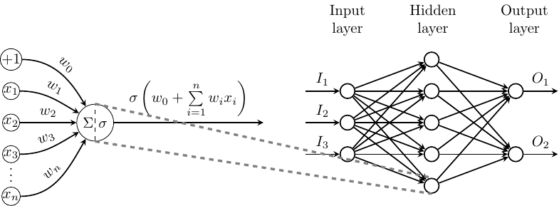 nn-block_diagram-multilayer_perceptron+neuralnet+style+learn.png
