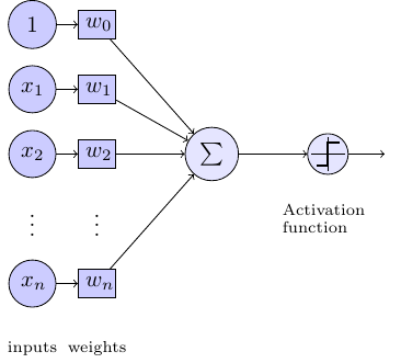 nn-block_diagram-perceptron+neuralnet+set+learn.png