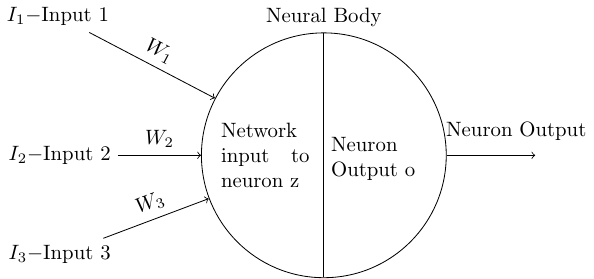 nn_neuron+neuralnet.png