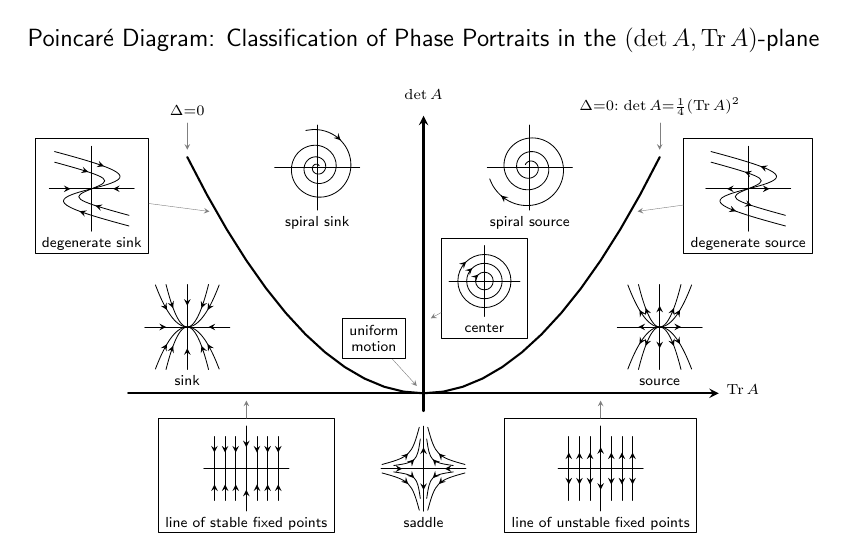 physics-poincare+diagram+foreach+set+command.png