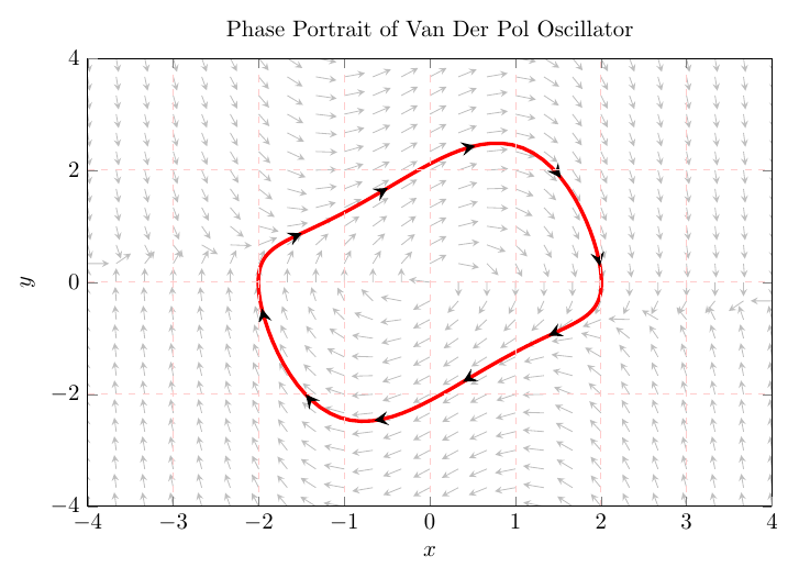 physics-vanderpol_oscilator.png