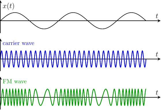 plot-curves-frequency_modulation+physics.png
