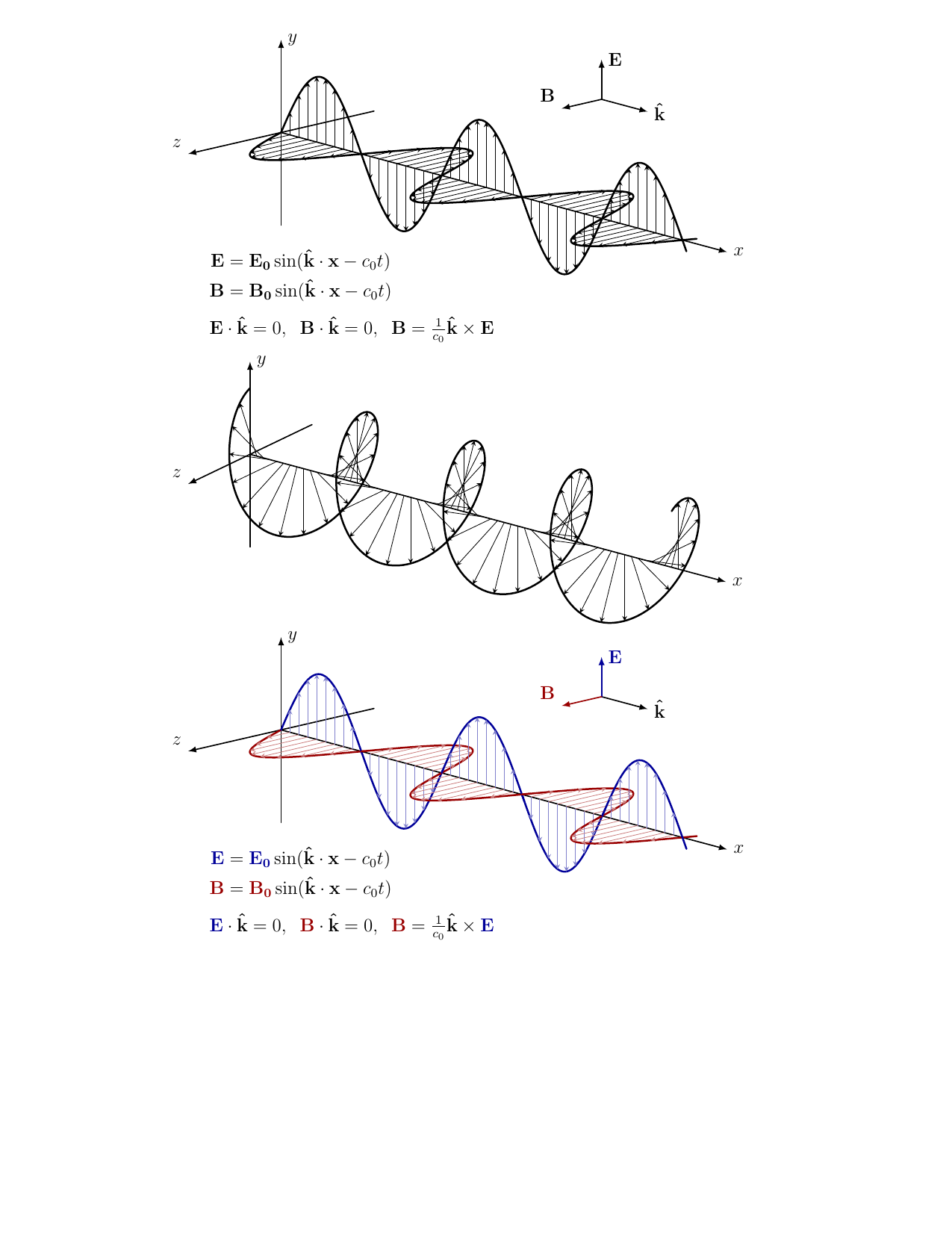 plot-electromagnetic_wave+physics.png
