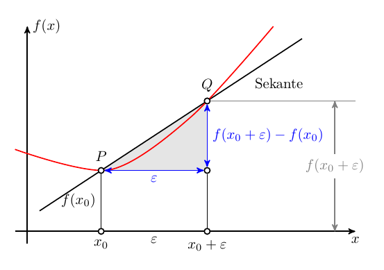 plot-linear-regression+geometry.png
