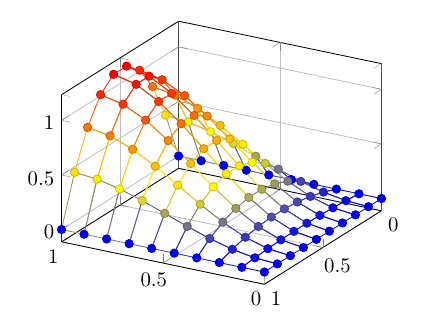 plot-mesh+3d+pgf+function.png
