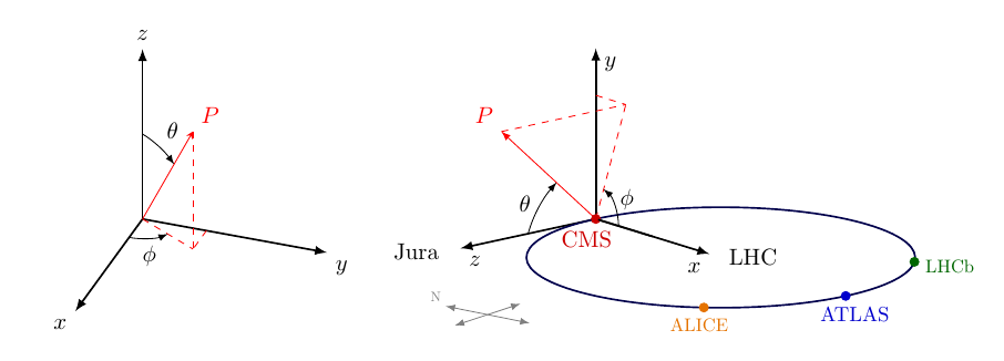 plot-spherical_coords+physics+3d.png