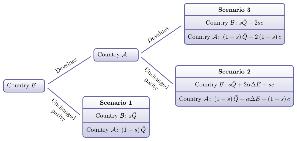 scenario_tree+diagram.png