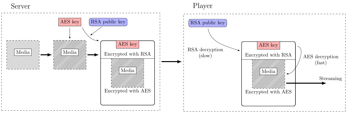 server_player+diagram.png