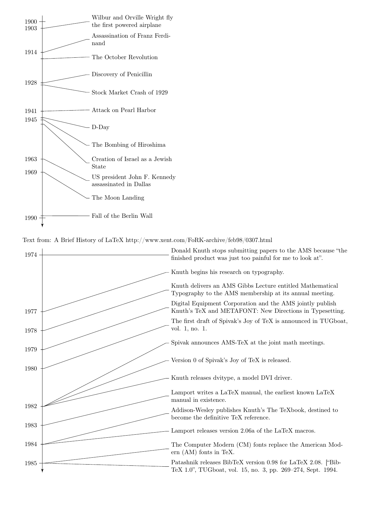 time-vertical-multiple-on-year+timeline+text+environment+command+learn.png