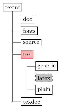 tree-filesystem+diagram.png