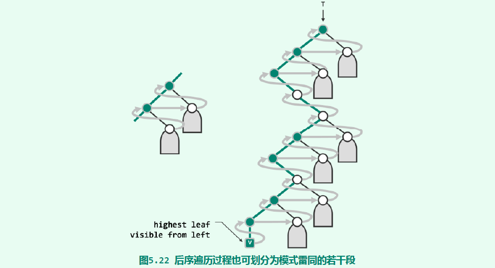 二叉树遍历-2021-12-29-18-44-54