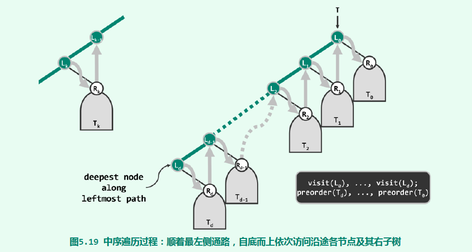 二叉树遍历-2021-12-29-18-46-19