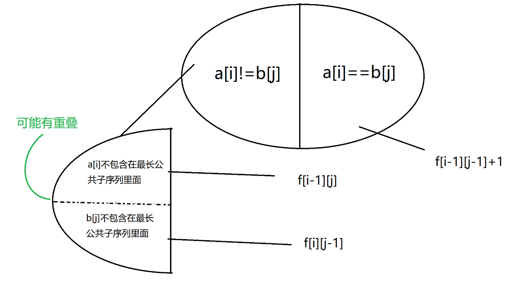 问题分析.PNG