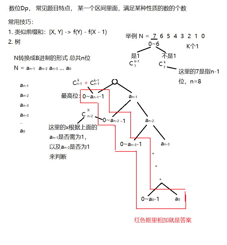 数位Dp - 度的数量.png