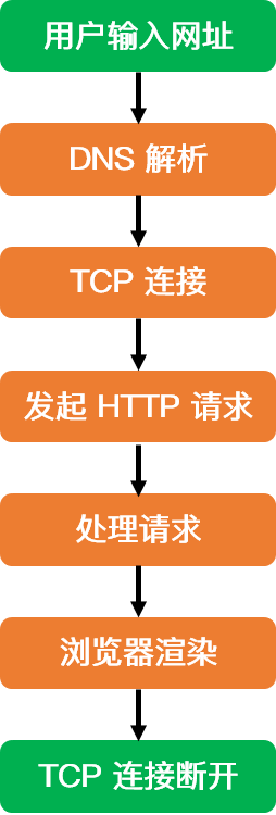 页面显示流程图.png