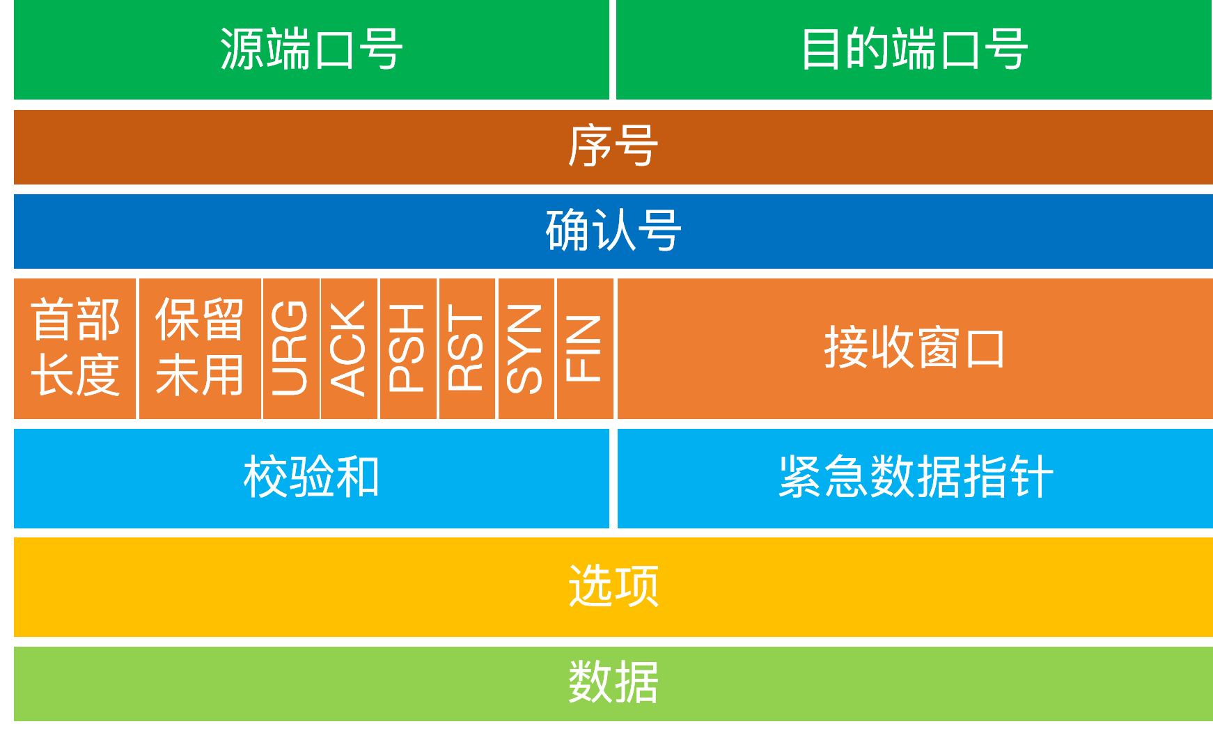 TCP报文格式.png